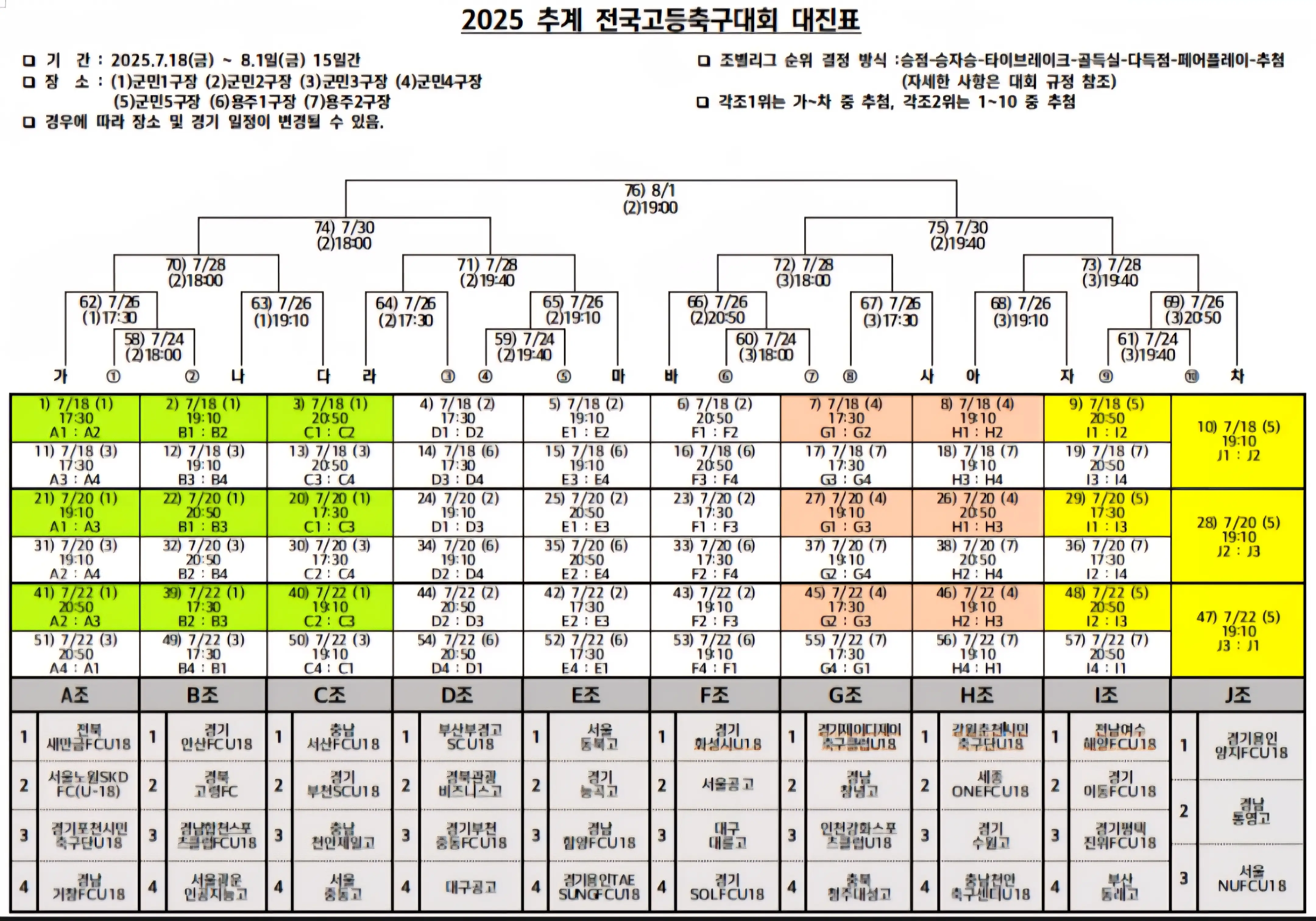 2025 추계 전국 고등 축구대회 경기 일정 및 대진표(천재 지변으로 인한 일정 변경)