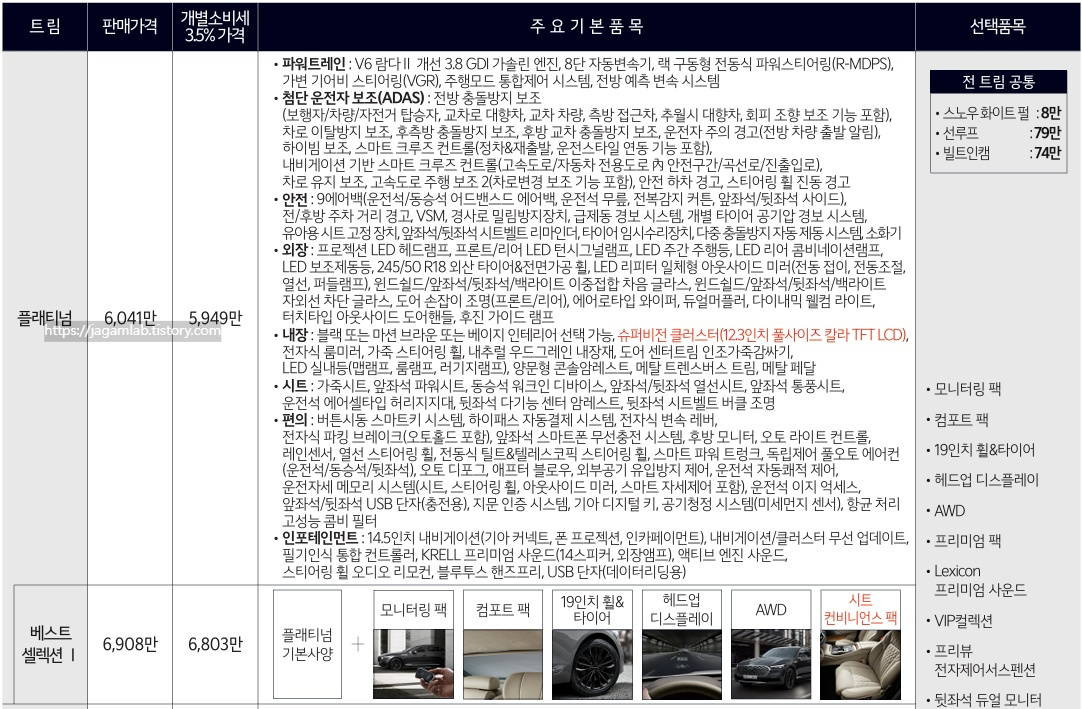 2026 K9 3.8 가솔린 플래티넘, 베스트 셀렉션 Ⅰ 가격표
