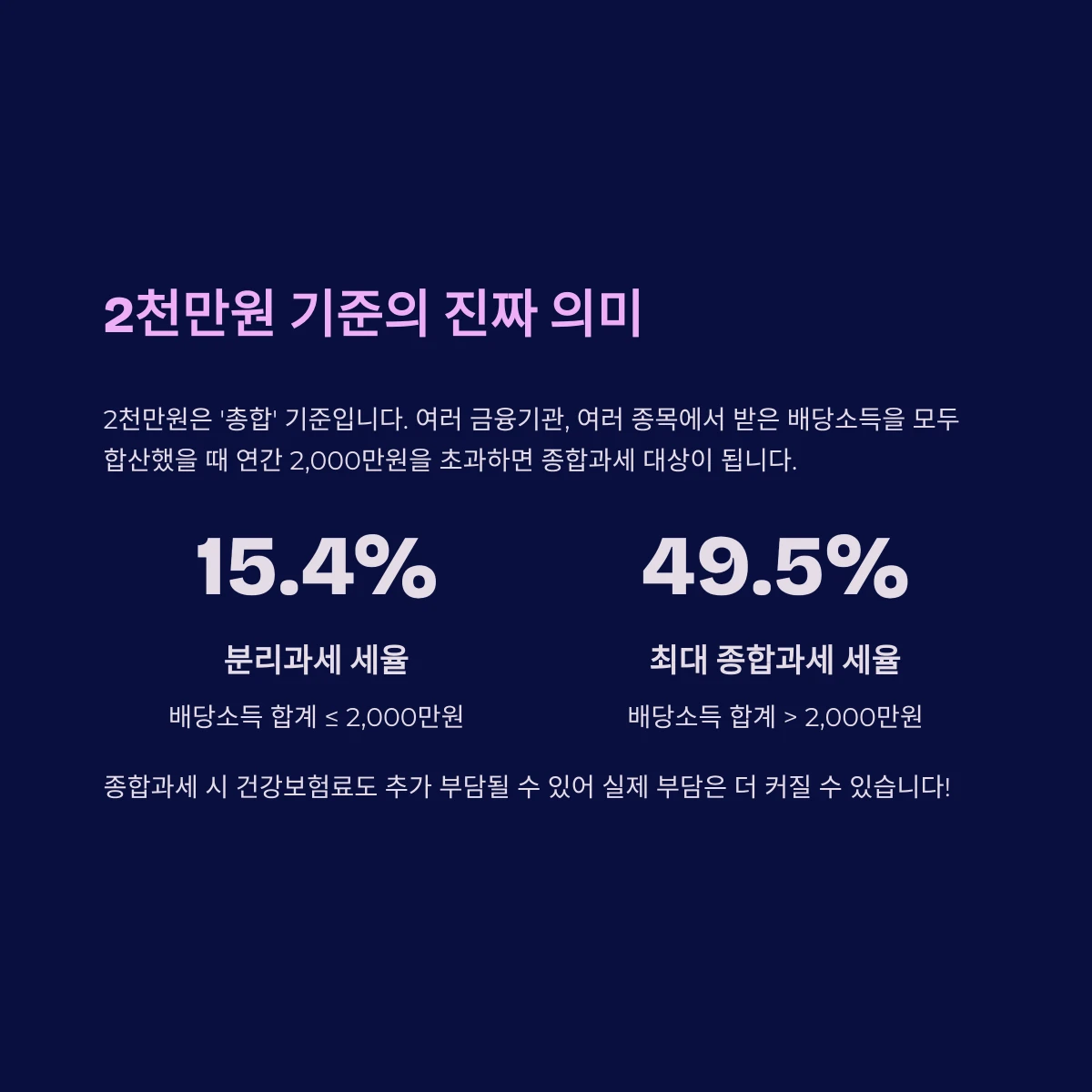 배당소득세 분리과세 2천만원 기준, 분리과세 세율, 최대 종합과세 세율