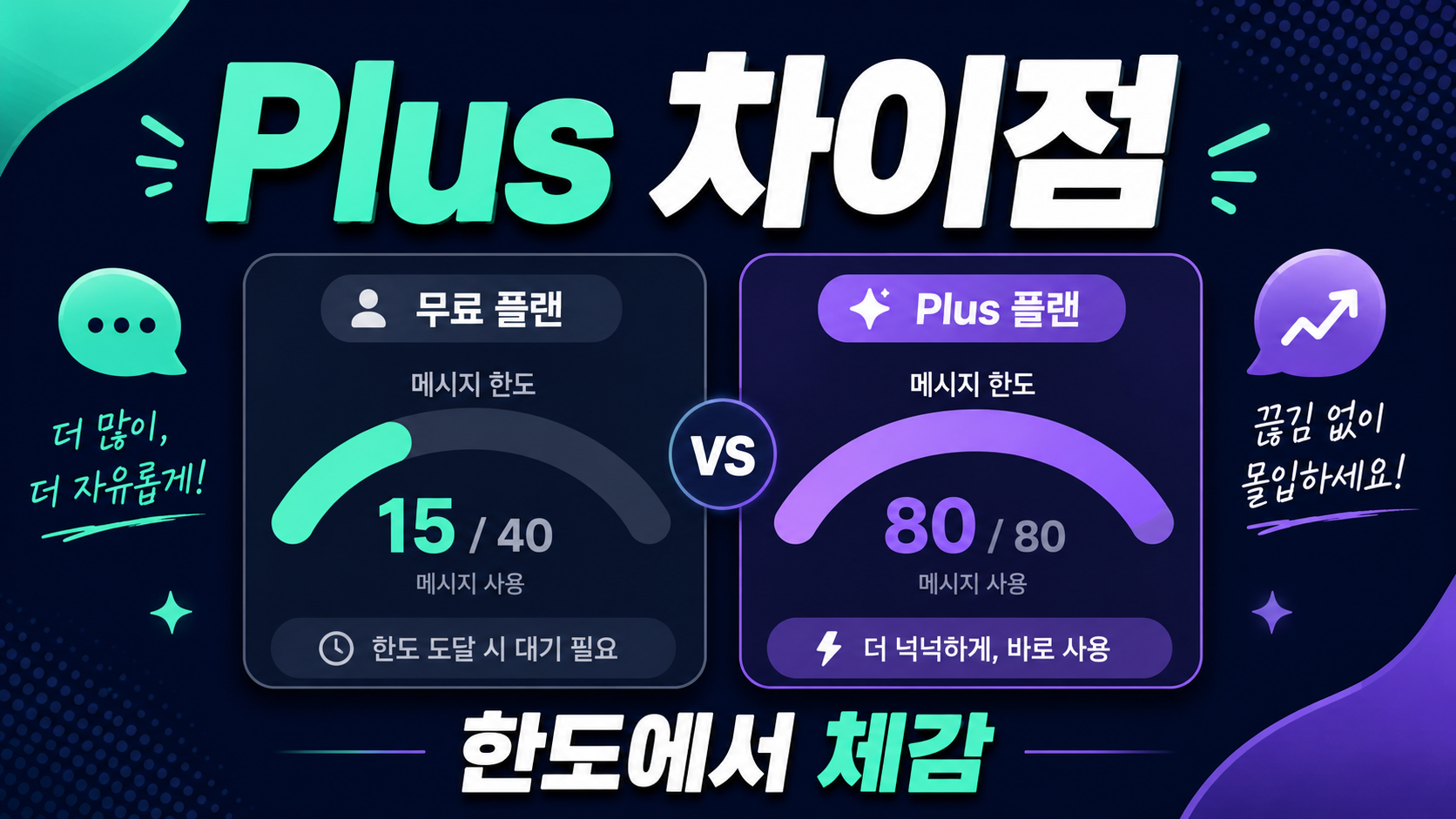 월 20달러가 아깝지 않은 사람