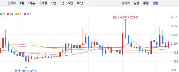 갤럭시아에스엠 주가 전망 목표주가 배당금
