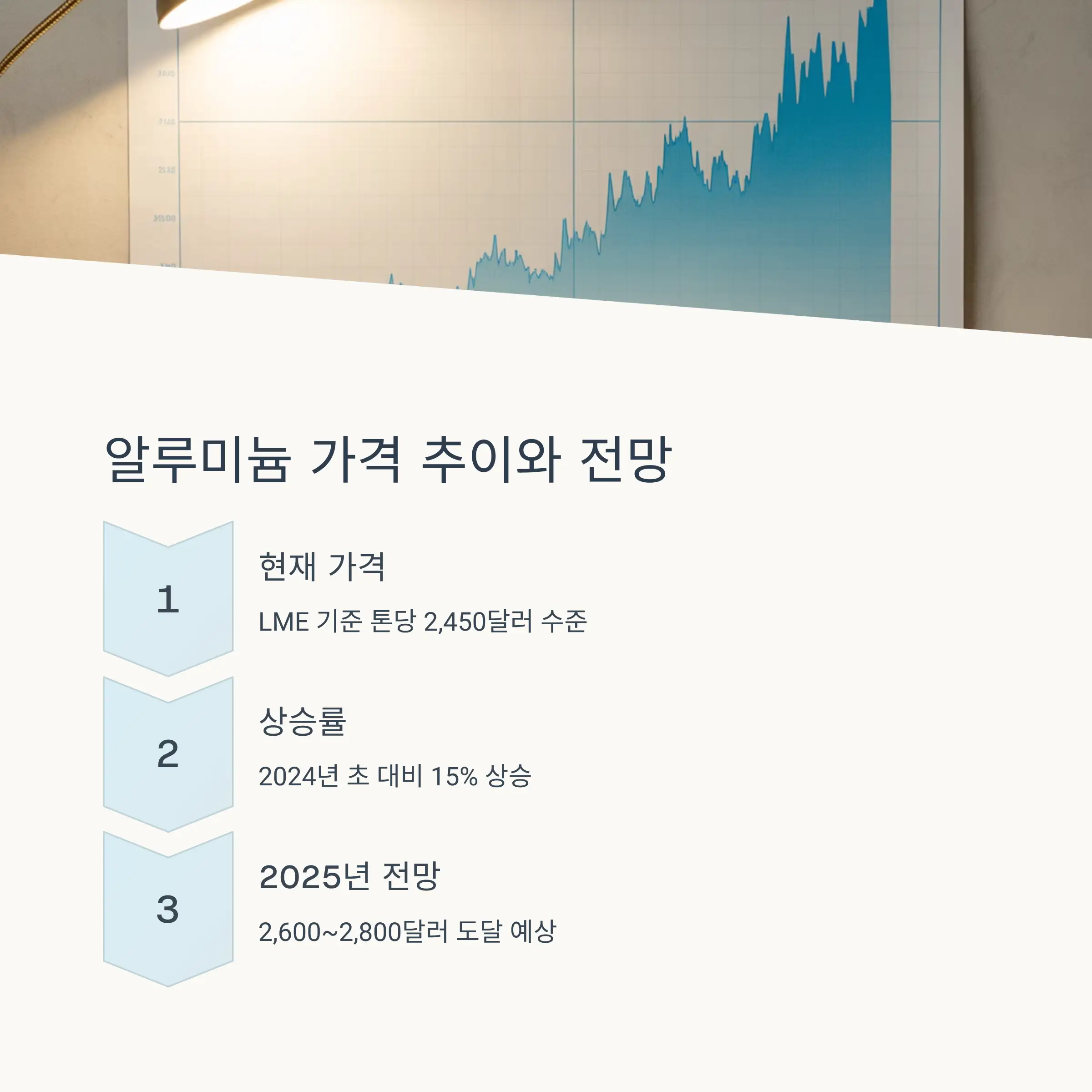 🏢 미국 알루미늄 대장주 분석