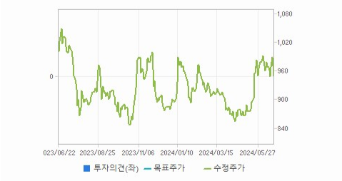 영화금속 주가와 무역 정책에 대한 대응 전략