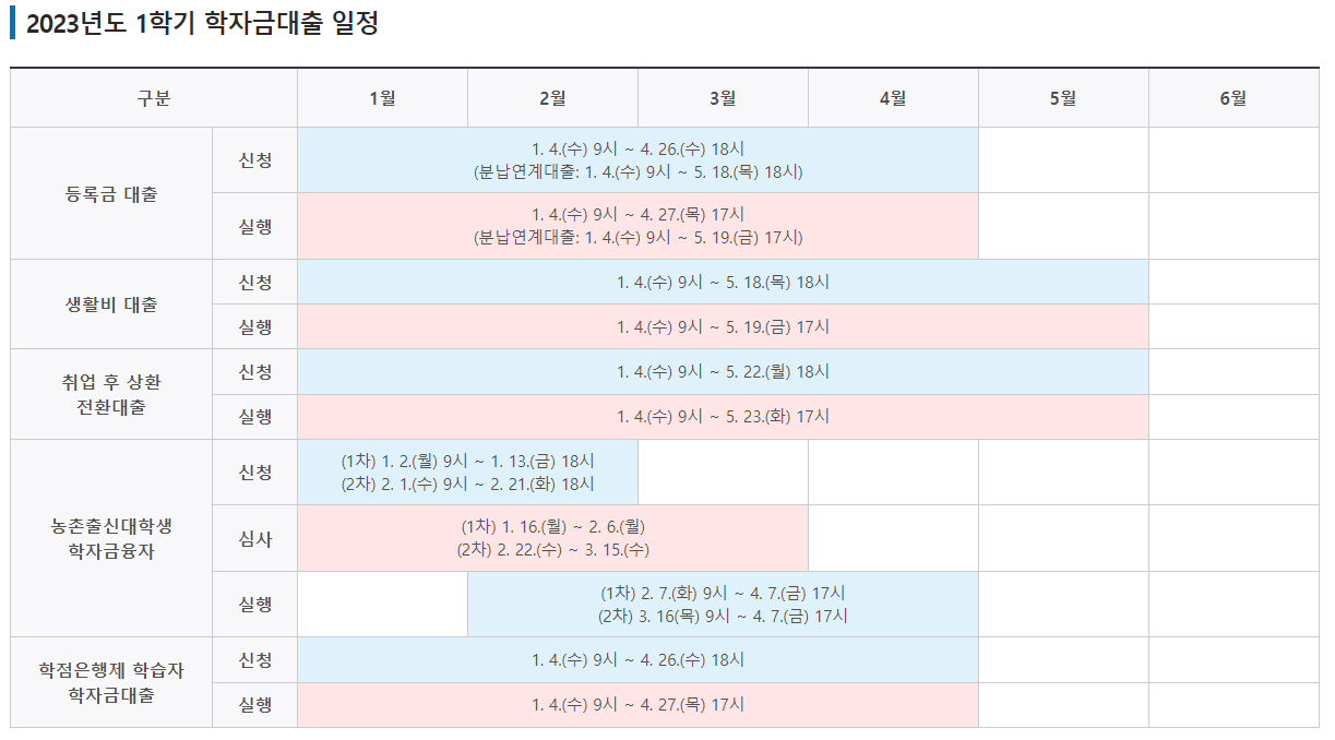 2023년-1학기-학자금대출-일정