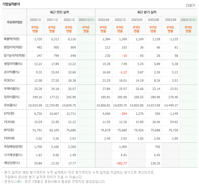 미원에스씨_실적자료