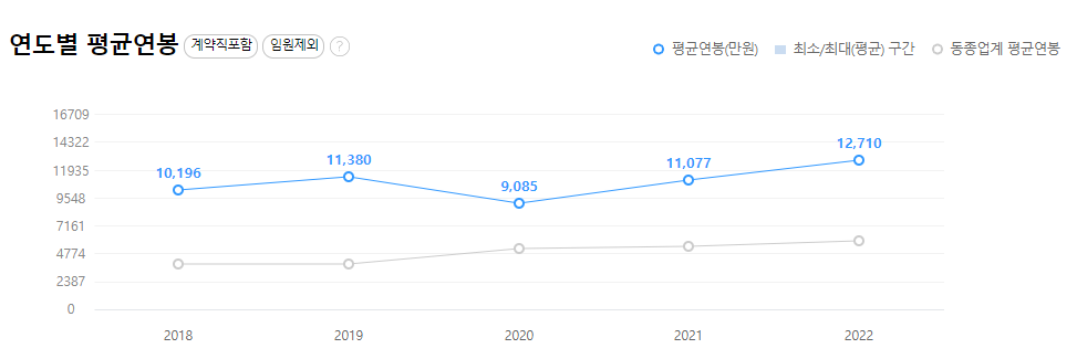 에스케이하이닉스-연봉-합격자 스펙-sk하이닉스-신입초봉-외국어능력