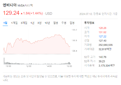 강달러-시대-개인-환테크-전략