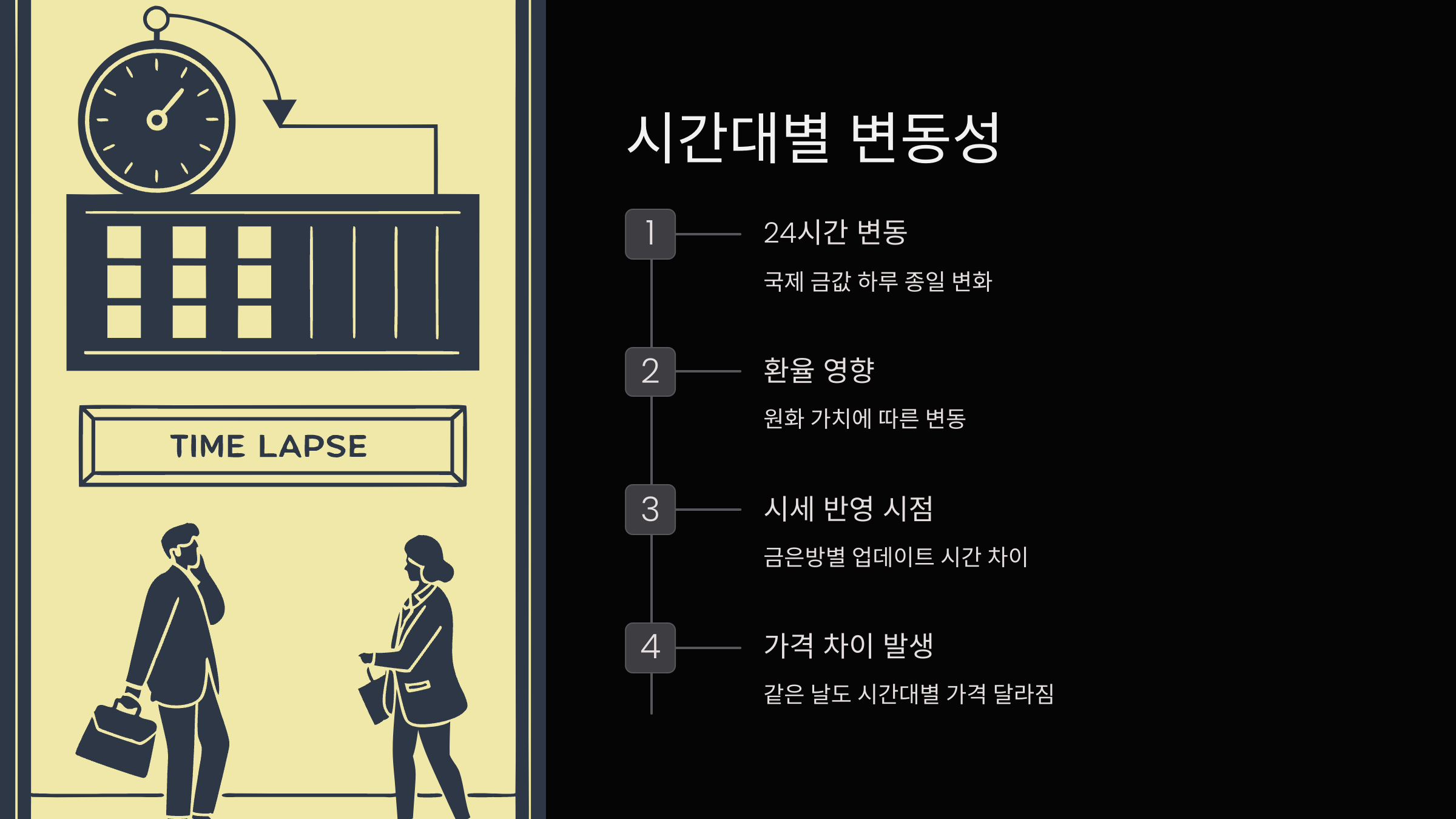 시간별-변화