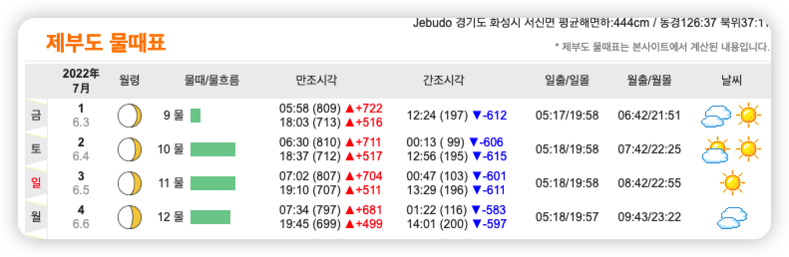 제부도-물때표-7월-첫째주