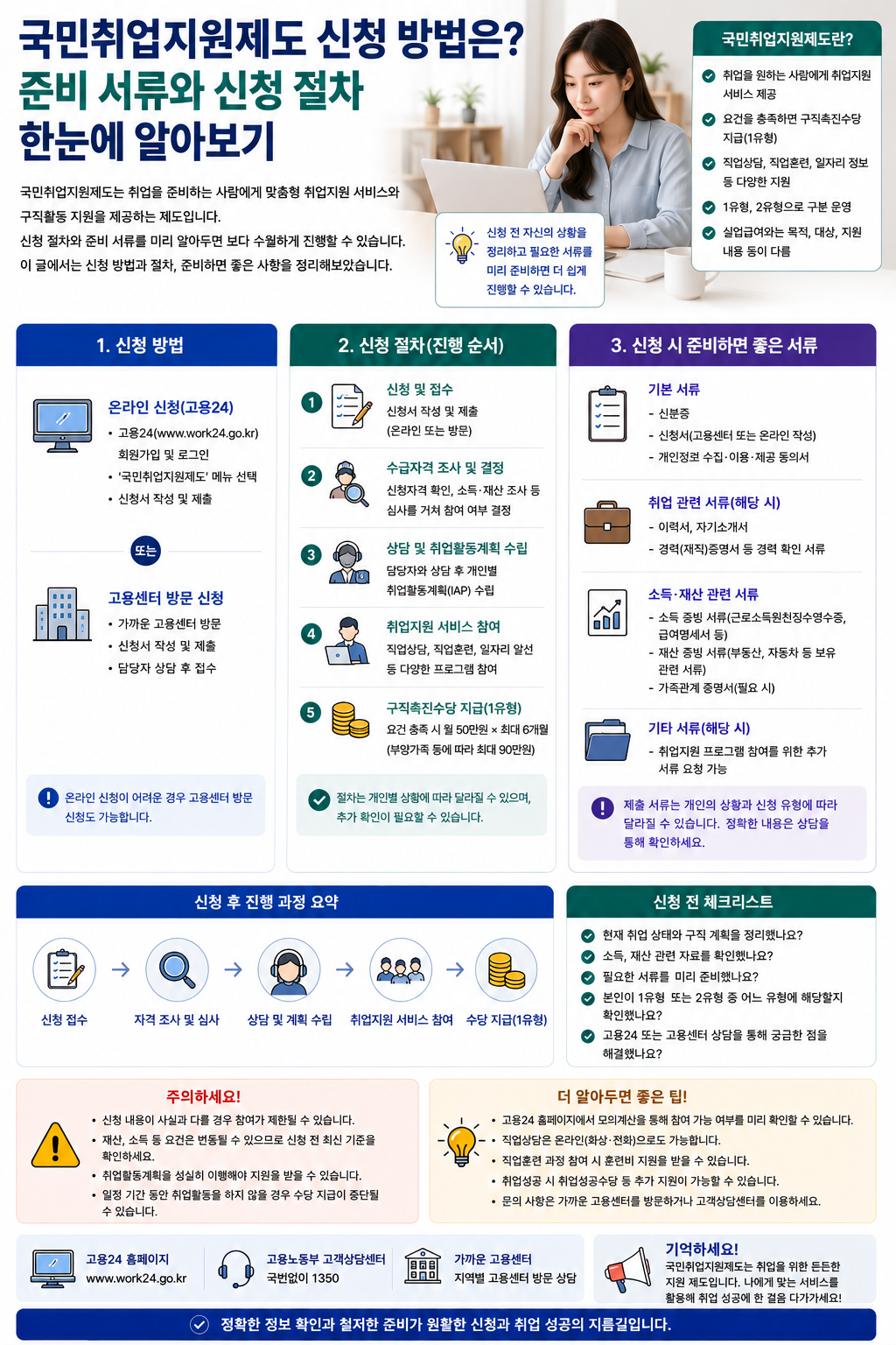 국민취업지원제도 신청 방법은? 준비 서류와 신청 절차 한눈에 알아보기