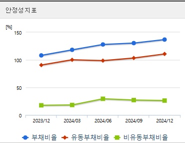 한화시스템 주가 분기 안정성 (0508)