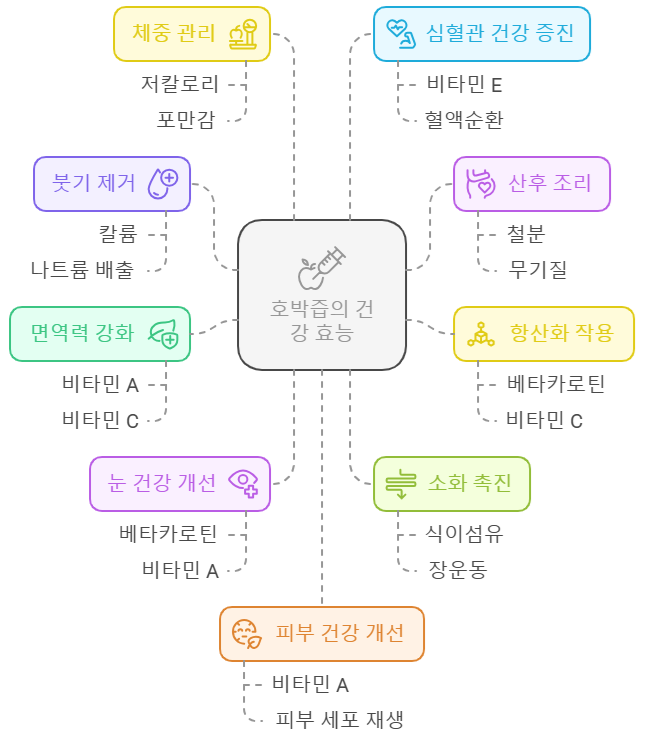 호박즙 효능