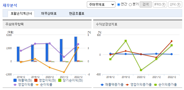 케이티알파_재무분석