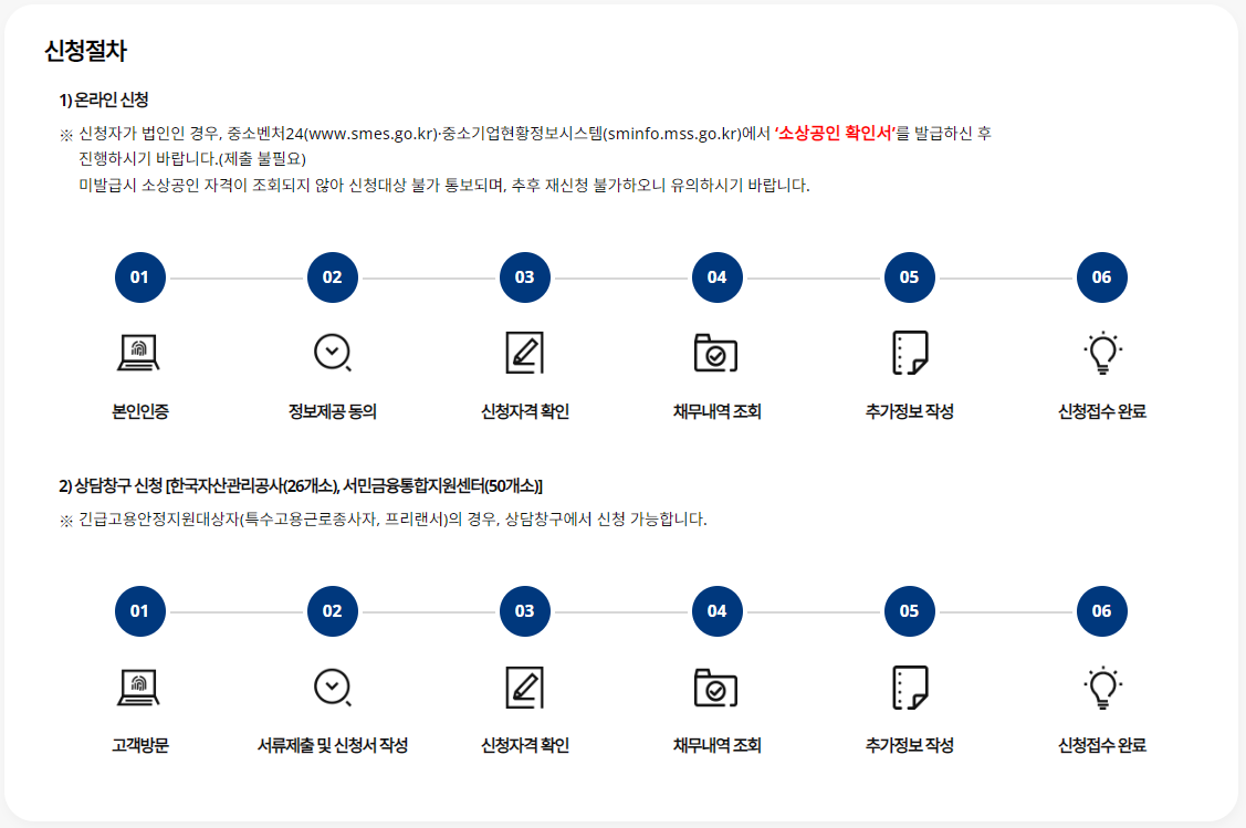 새출발기금