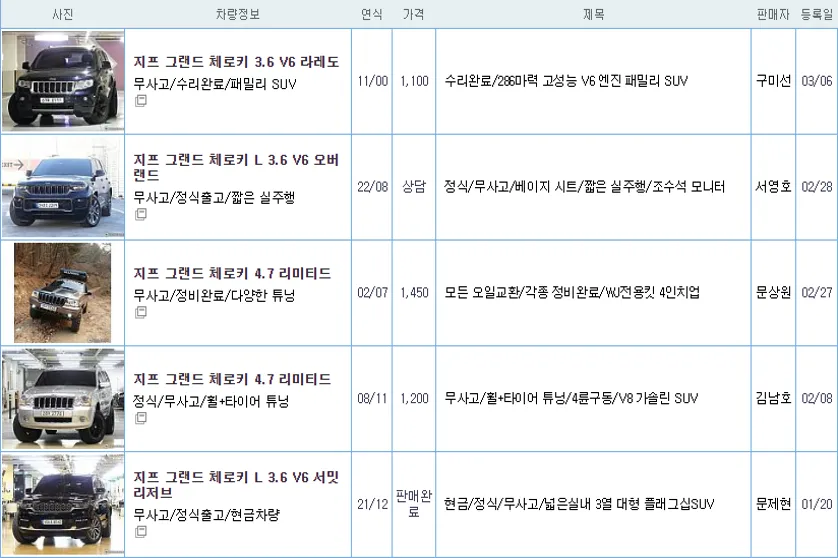 지프 그랜드 체로키 중고 가격