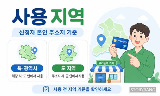 고유가 피해지원금 사용처