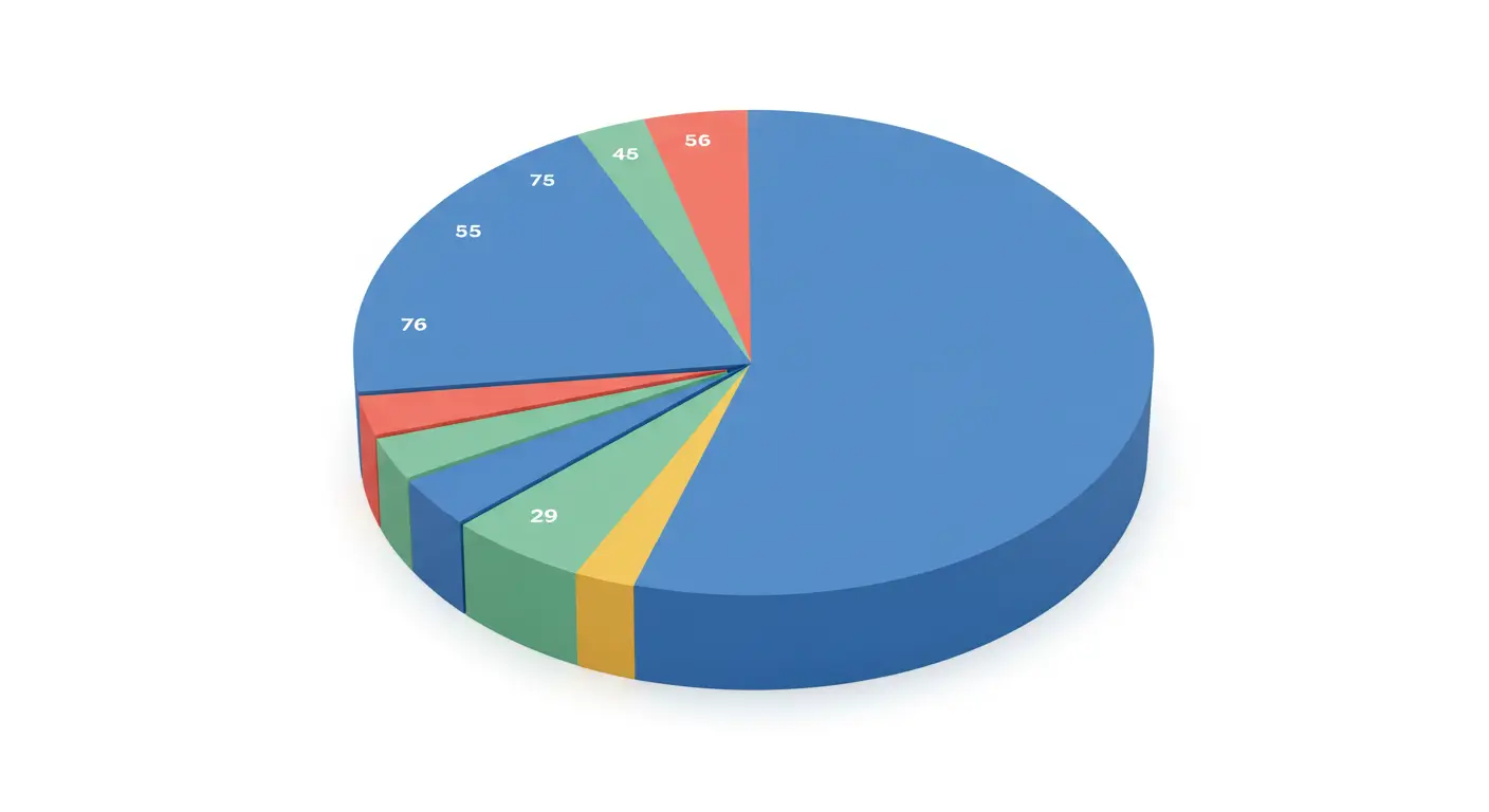 VT ETF의 국가별 투자 비중. 미국이 약 60%로 가장 높고, 일본, 영국, 중국 등이 뒤를 이음.