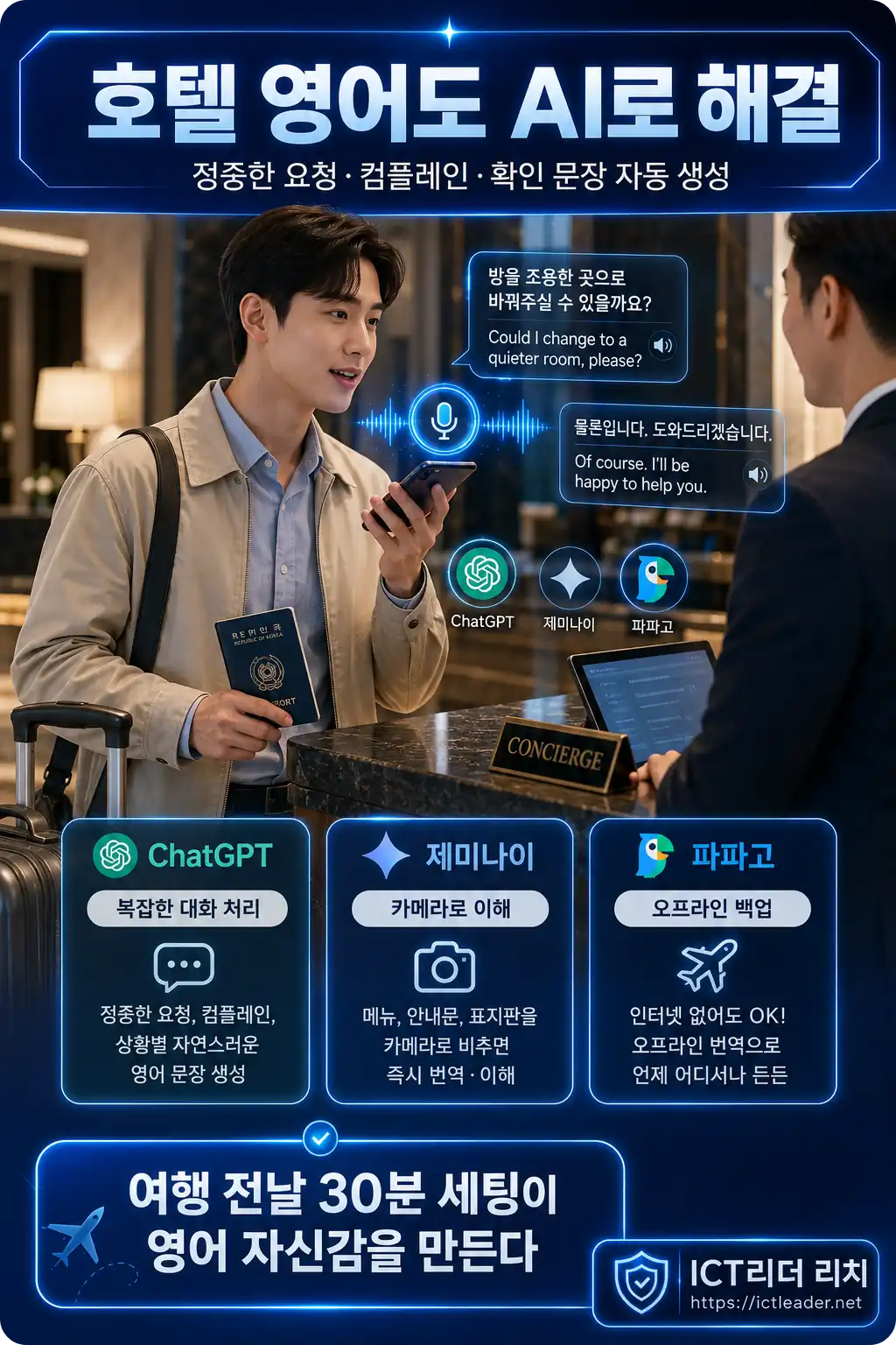 AI 영어회화 앱으로 해외 호텔 프런트에서 대화하는 남성 여행자 인포그래픽