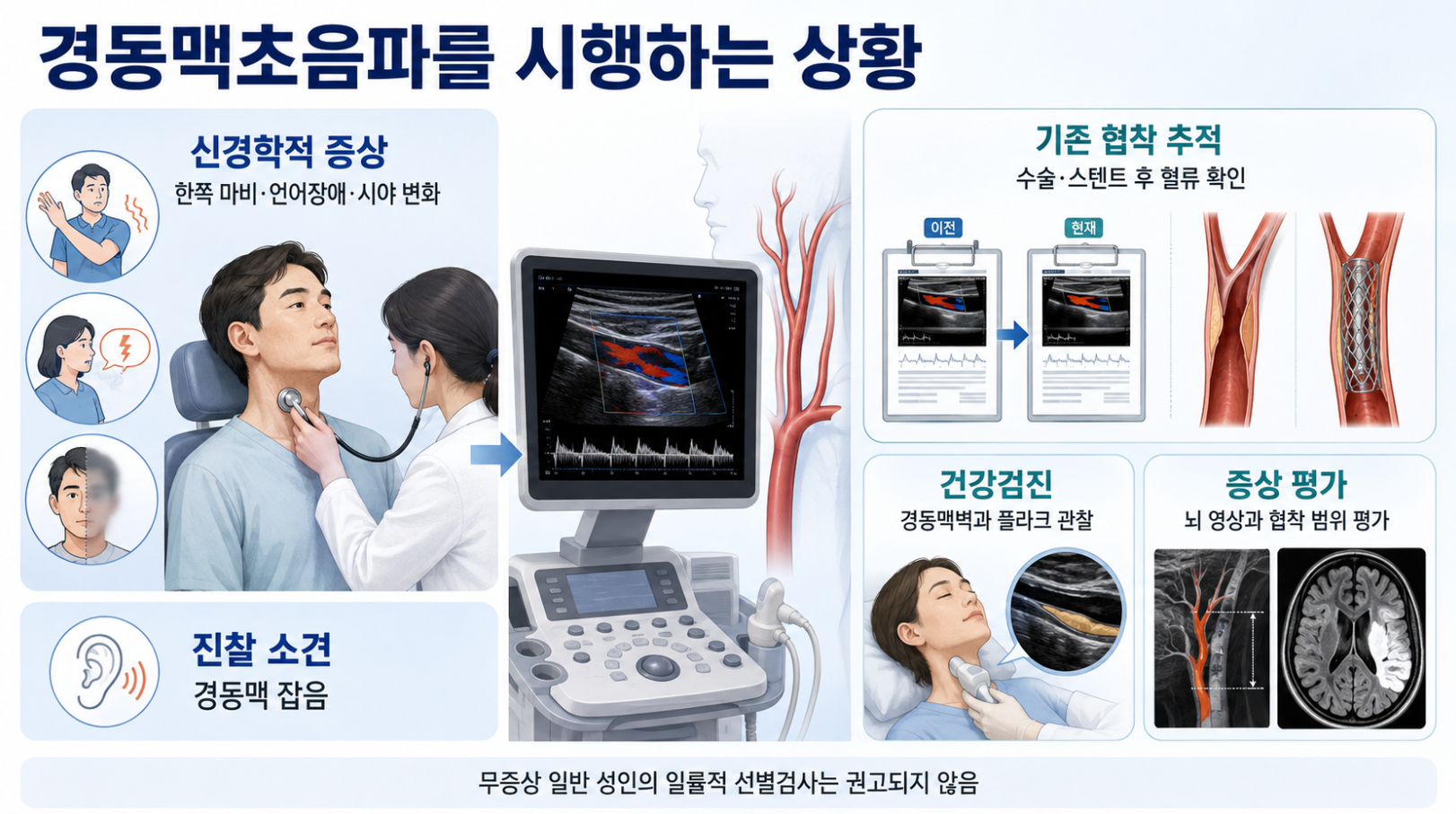 신경학적 증상 평가와 기존 협착 수술 스텐트 추적을 위한 경동맥초음파 시행 상황