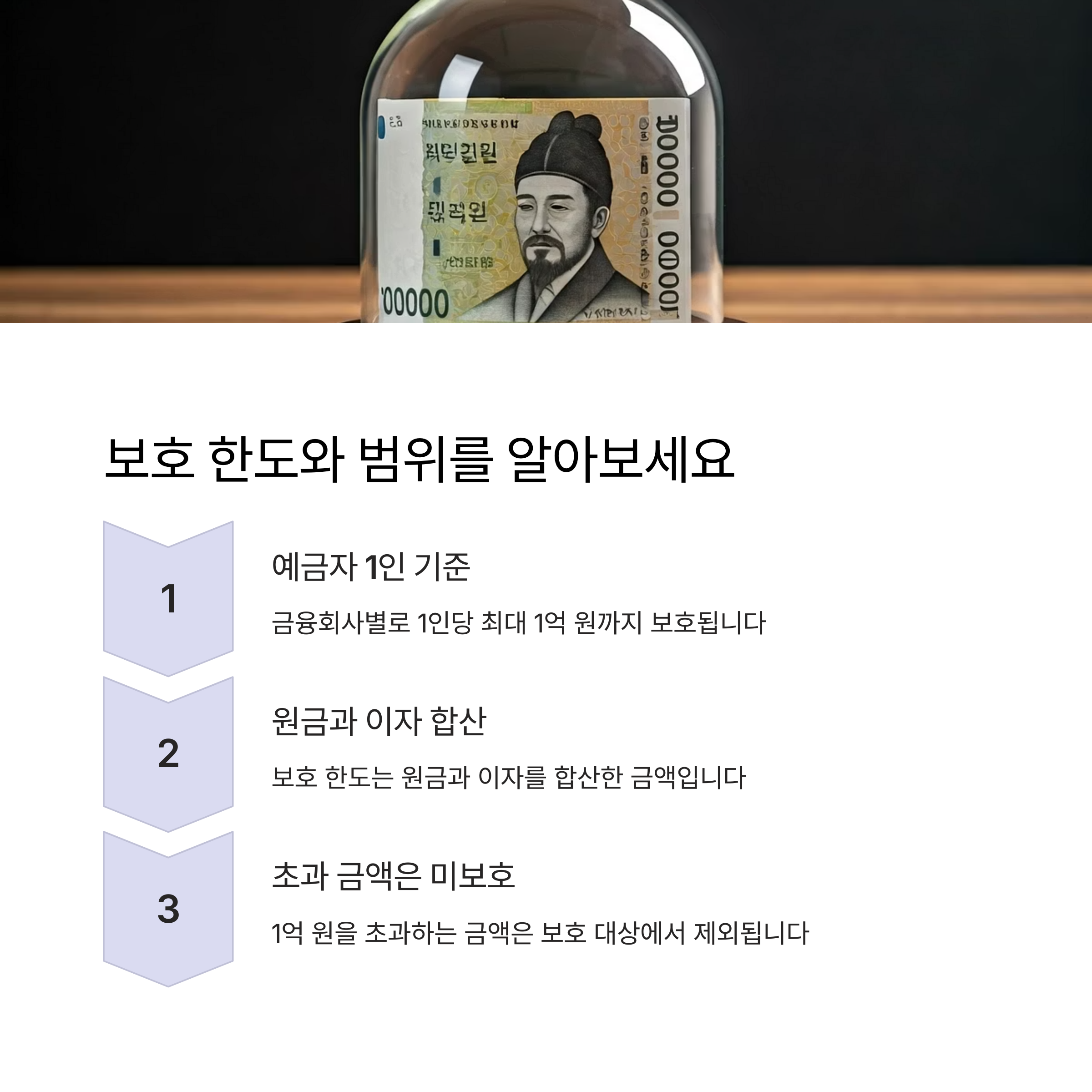 예금보호 한도 상향