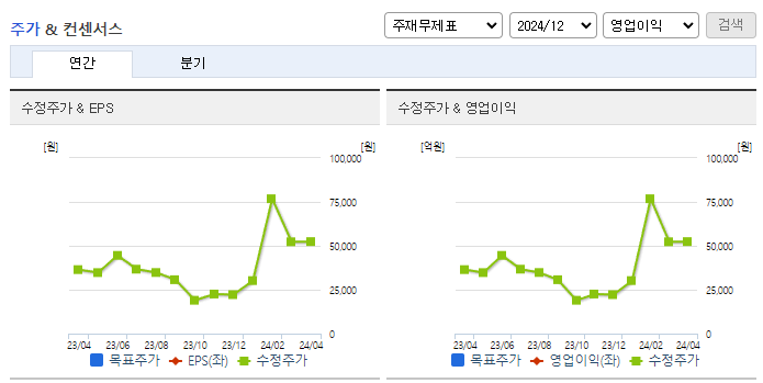 에코앤드림_컨센서스
