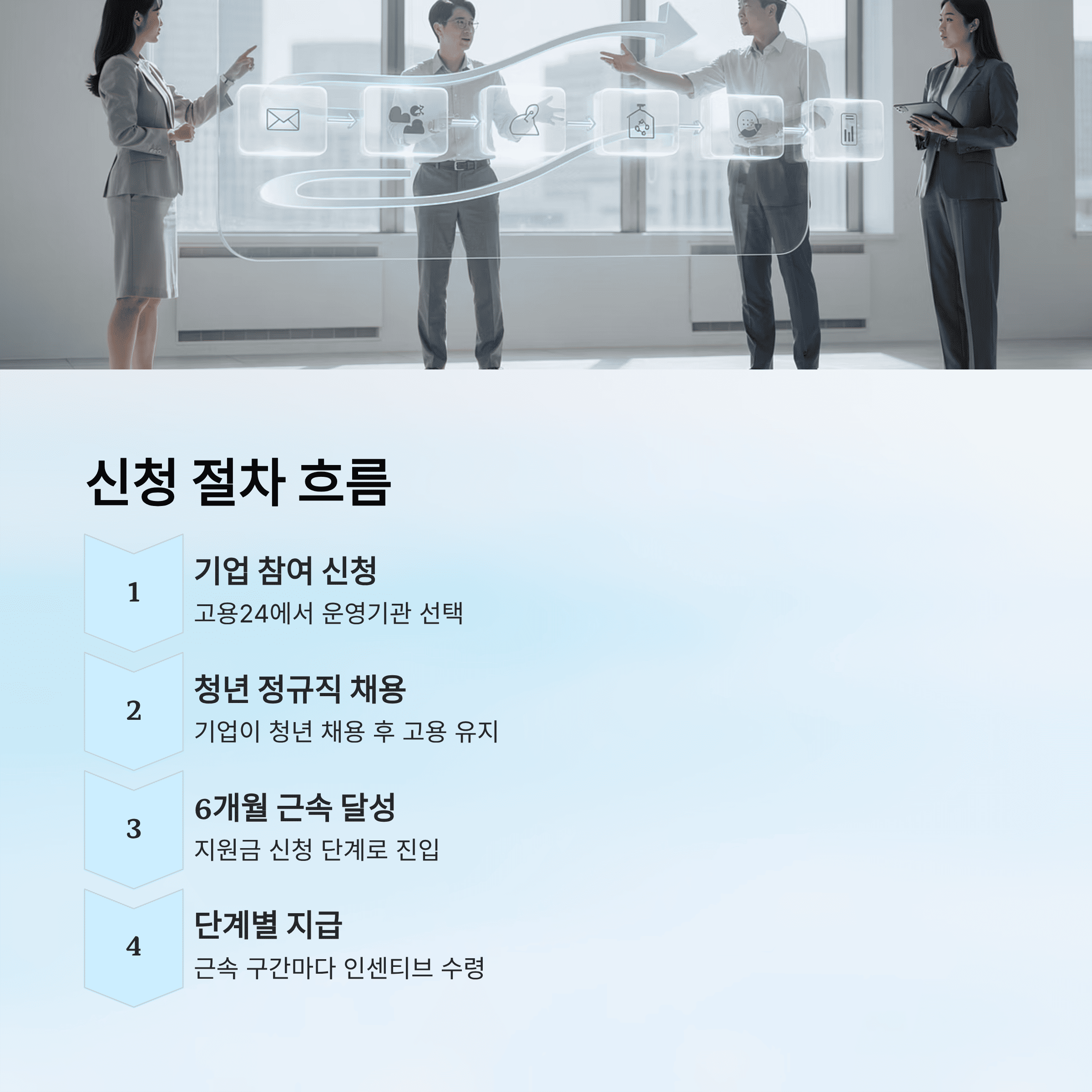 지방에 취직한 청년이라면 최대 720만 원을 받을 수 있습니다