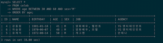 SQL BETWEEN 연산자 예제
