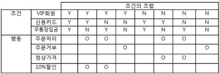 결정테이블테스트