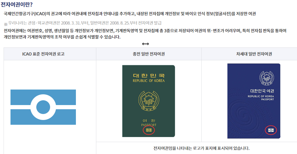 여권 신청부터 수령까지 총정리