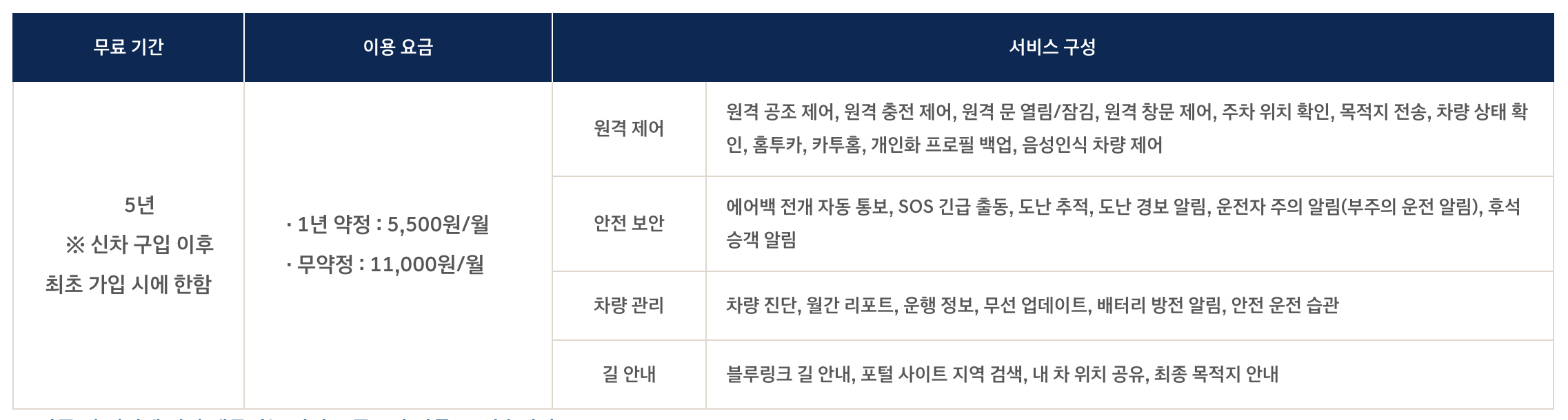 현대자동차-커넥티드카-서비스-블루링크-사이트-요금제
