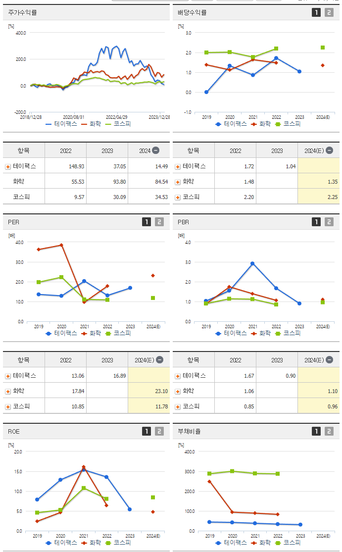 테이팩스_섹터분석