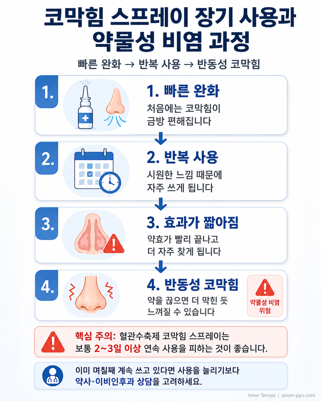 코막힘 스프레이 사용 주의사항