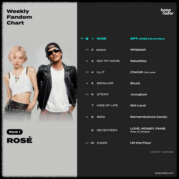 로제 아파트 노래 열풍! 전 세계를 사로잡은 이유