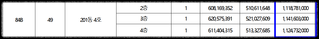 서울 동대문구 이문동 10월 분양 &#39;이문 아이파크 자이&#39; 일반분양 청약 정보 (일정&#44; 분양가&#44; 입지분석)