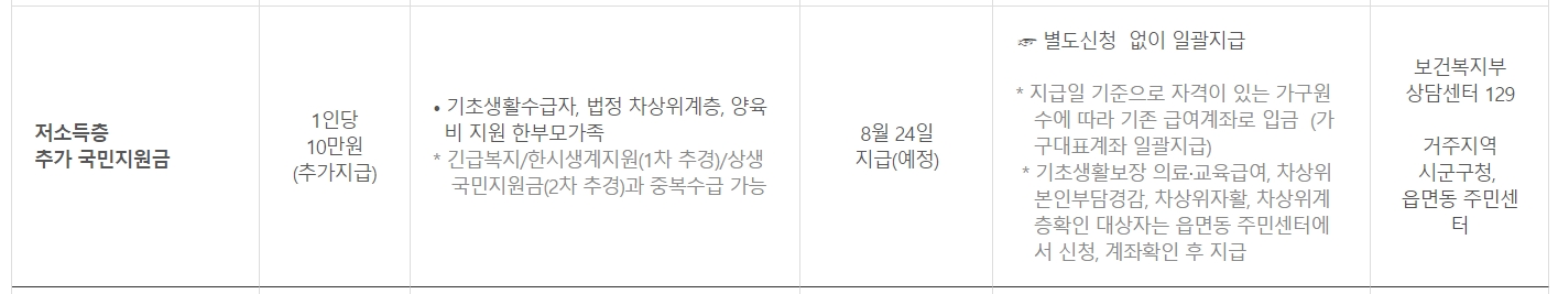 재난지원금 추가