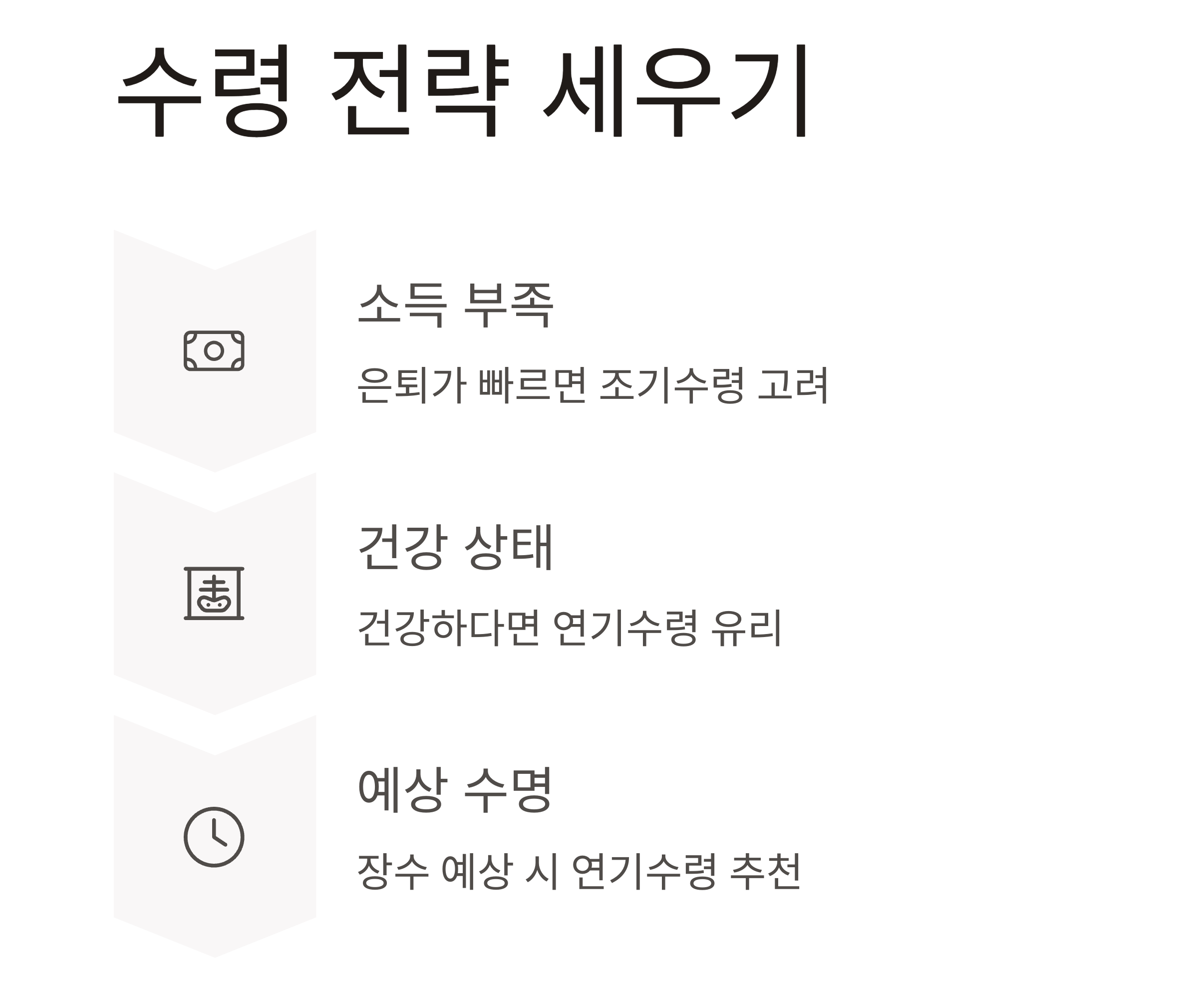 2025년 기준 국민연금 수령 나이 총정리, 몇 살부터 받을 수 있을까?