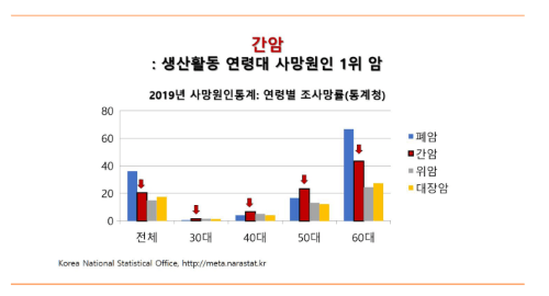 우리나라 B형간염 보유자 수&#44; 과연 몇 명일까?