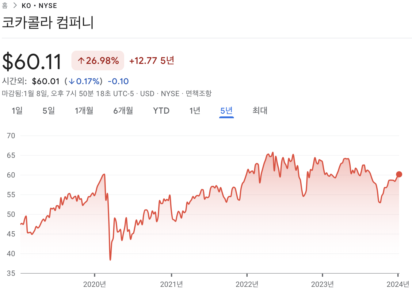 코카콜라 주가