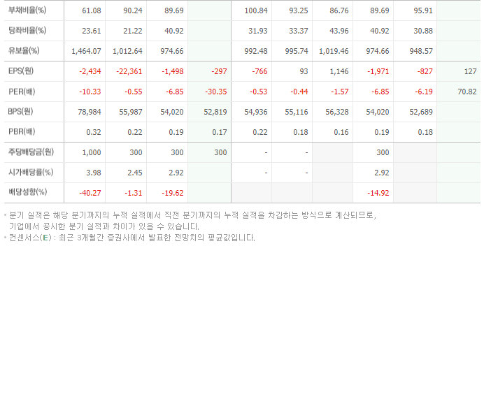 롯데하이마트_동종업비교자료