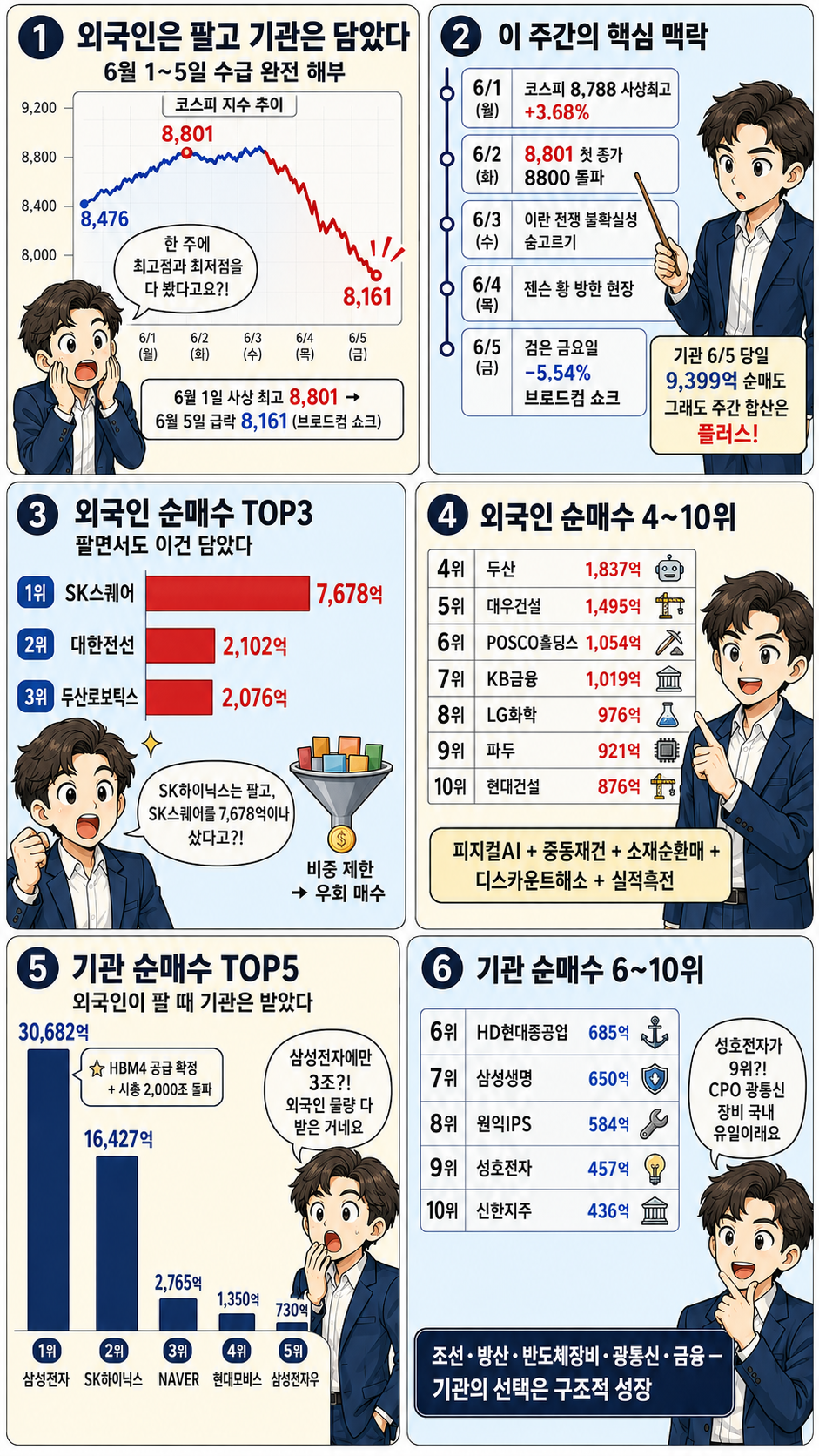 0601~0605 외국인 기관 연기금 순매수 top 10 웹툰