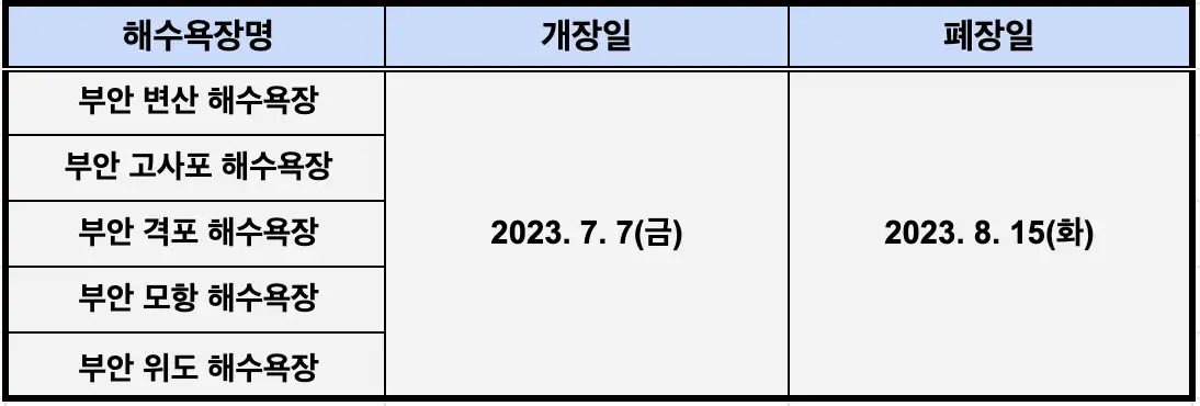 전북 해수욕장 개장 일정표 사진