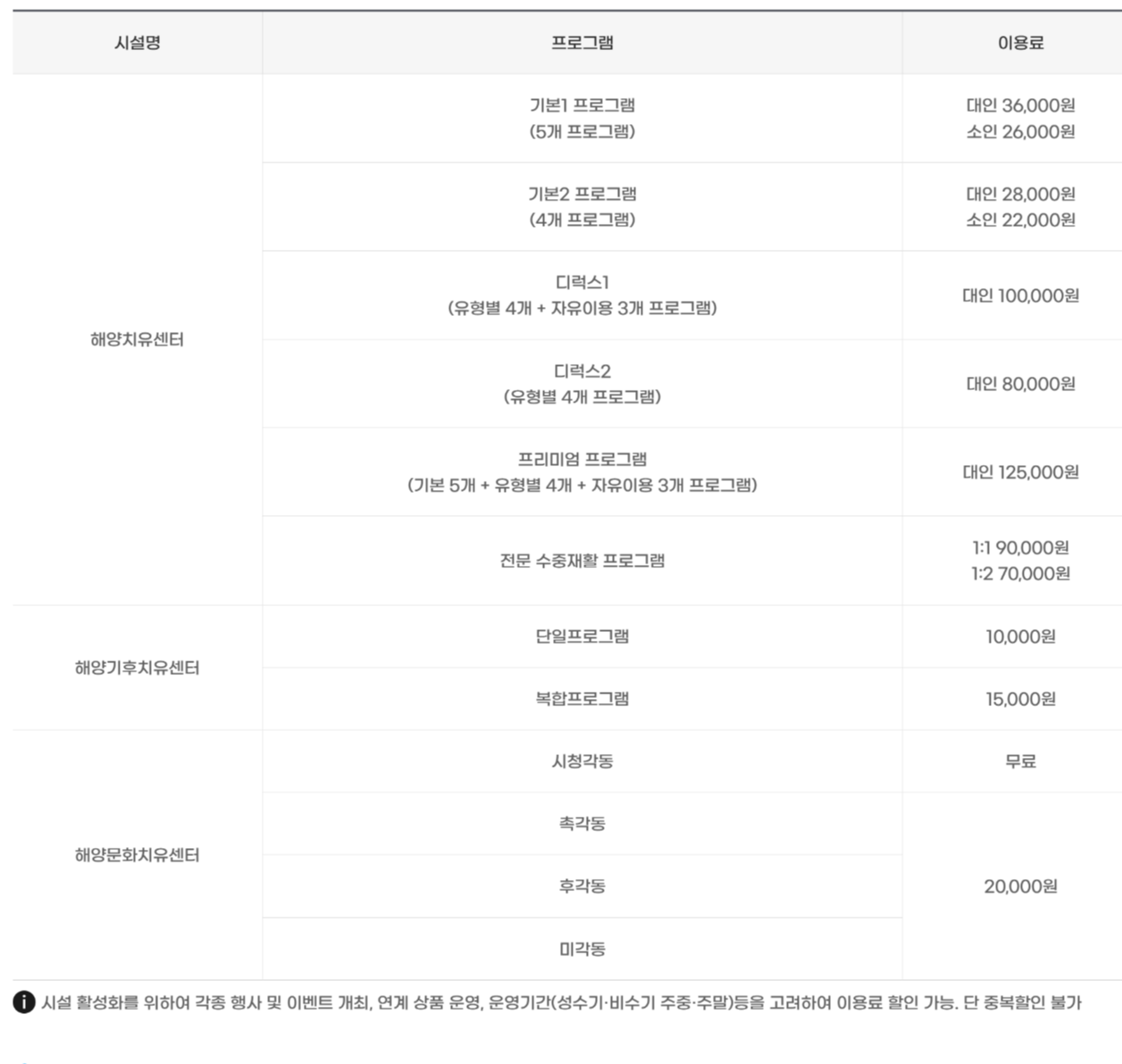 2026년 기준 완도해양치유센터 이용 요금 및 할인 정보 가격표