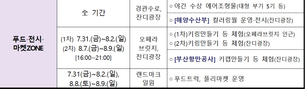 북항 오션 SUP 페스타