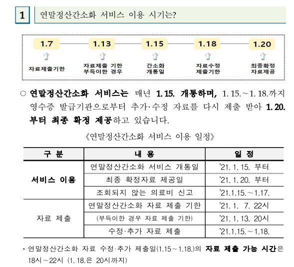 연말정산 간소화 서비스 이용 시기는