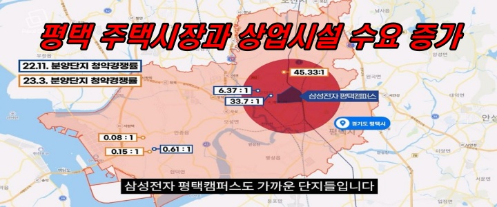 삼성전자 평택캠퍼스와 평택주택시장과 상업시설 수요증가