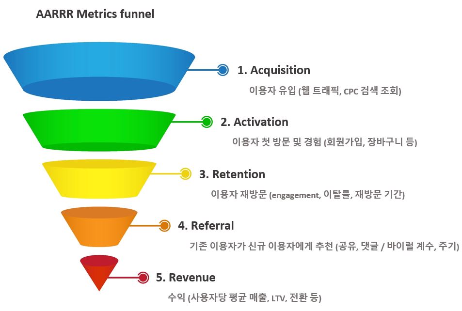 출처: https://21ctheageofdiscovery.com/161