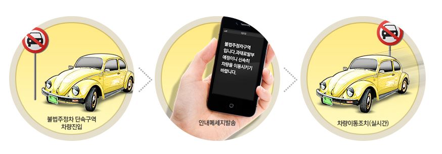 주정차단속 알림시스템