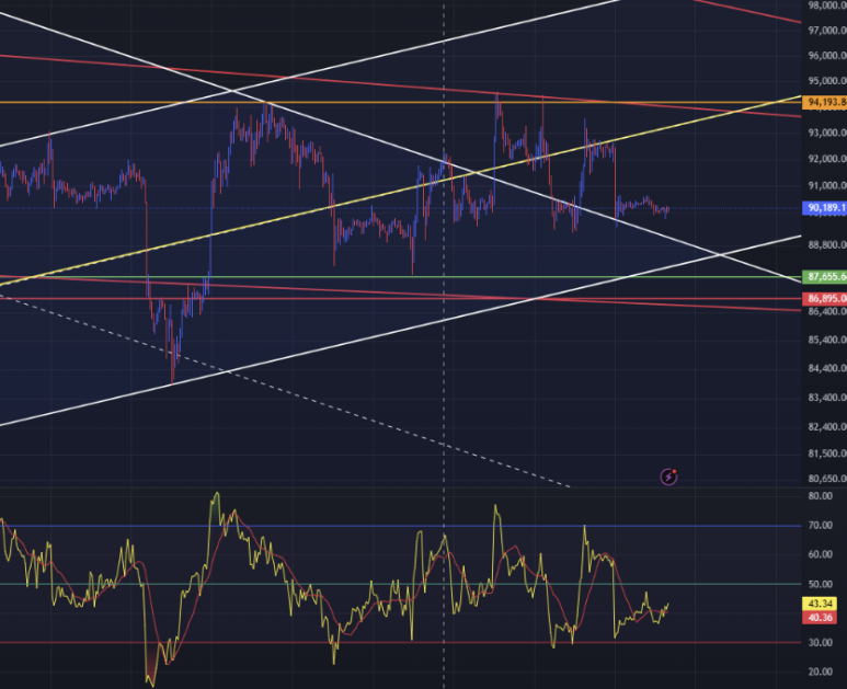 비트코인 1시간봉 차트