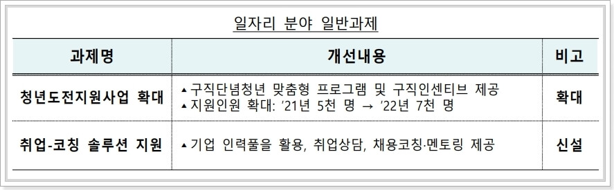 일자리-분야-일반과제