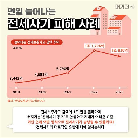 사기당했을때